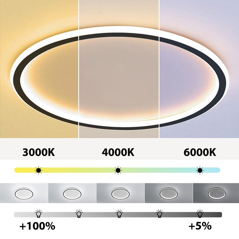 Arisha Moderne LED Plafoniere Rotonde Vuote Bianche